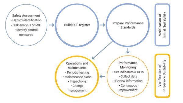 Engineering Services 